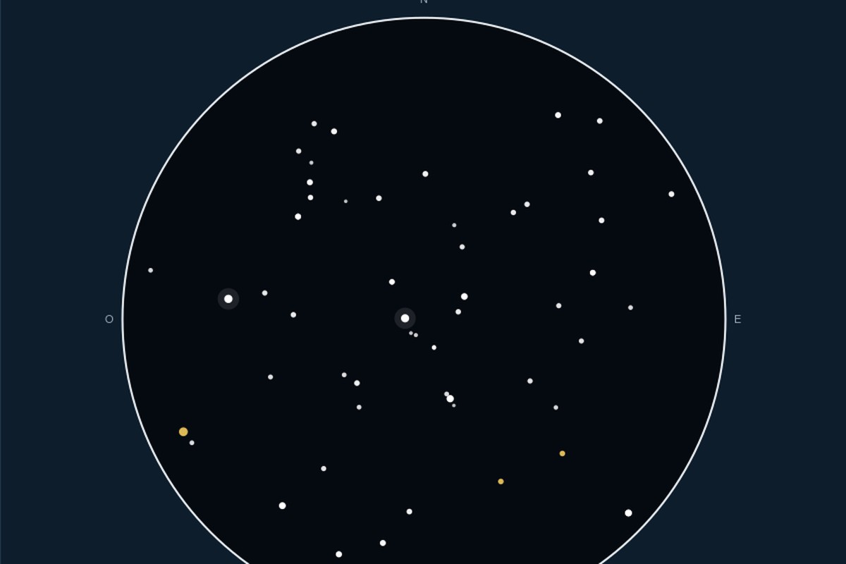 Mapas de estrelas