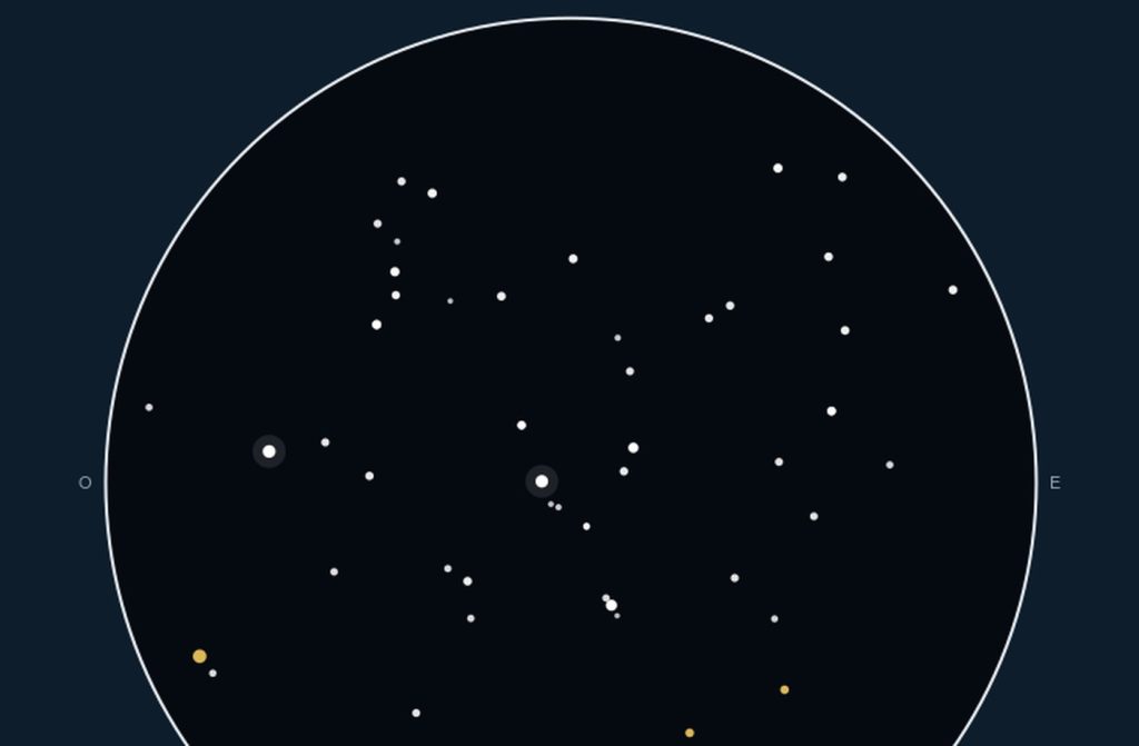 Detalhe do mapa de estrelas: o céu projetado no círculo do horizonte