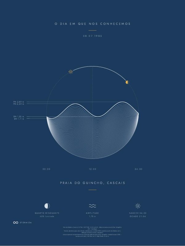 Mapa de Maré do Dia — Praia do Guincho, 8 de julho de 1985: curva da maré, sol e lua do dia