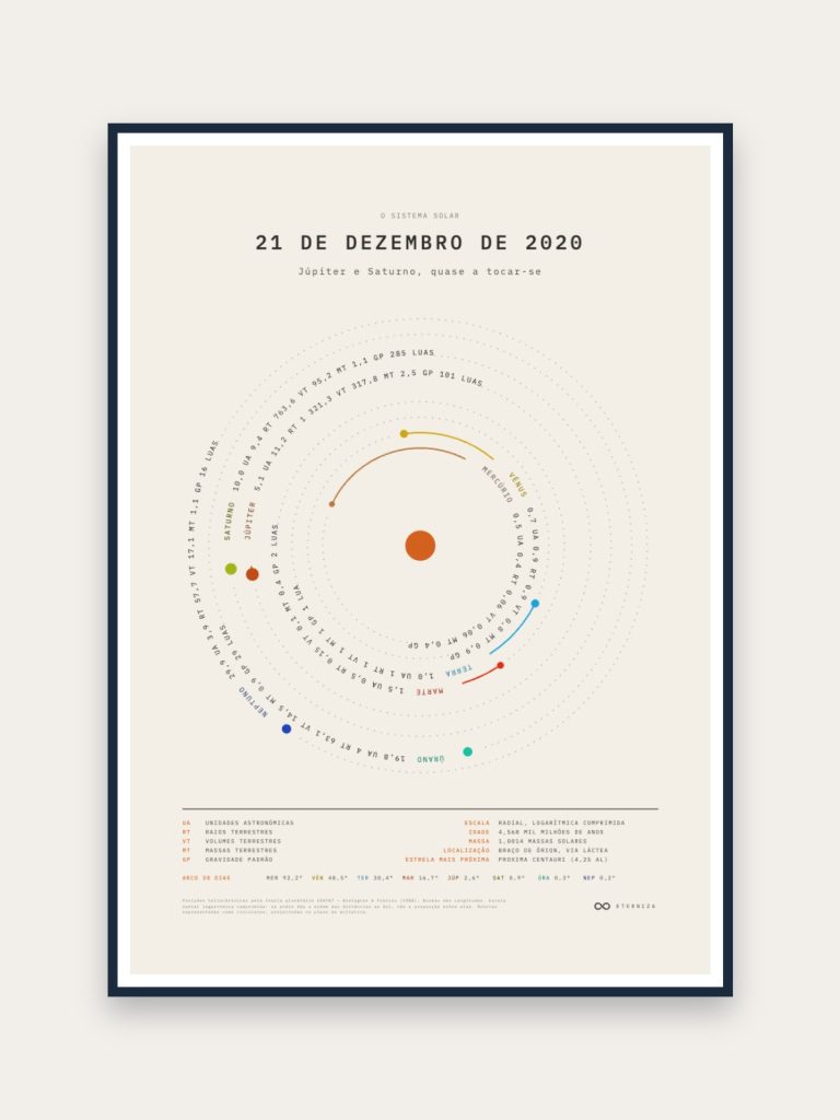 Mapa do Sistema Solar — exemplo emoldurado
